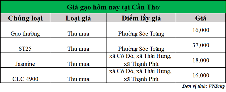 Gia-gao-hom-nay-ngay-4-8-2025_1754281510.png