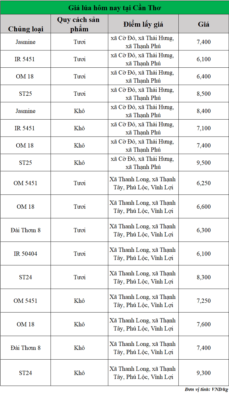 Gia-lua-hom-nay-ngay-4-8-2025_1754281497.png