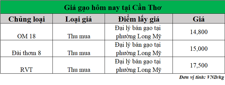 Gia-gao-hom-nay-ngay-5-8-2025_1754365630.png