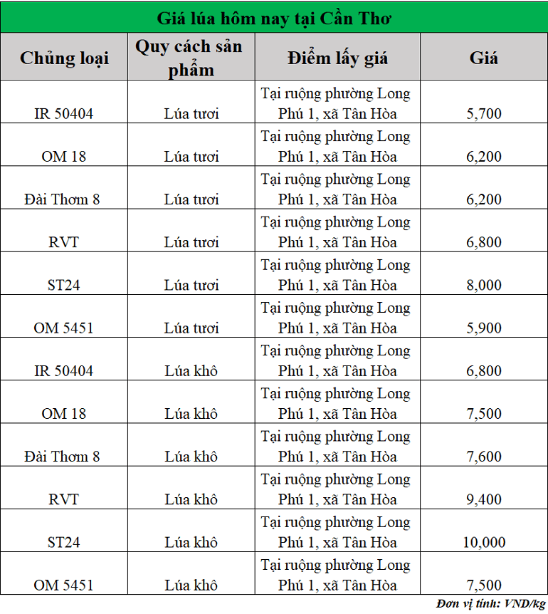 Gia-lua-hom-nay-ngay-5-8-2025_1754365617.png
