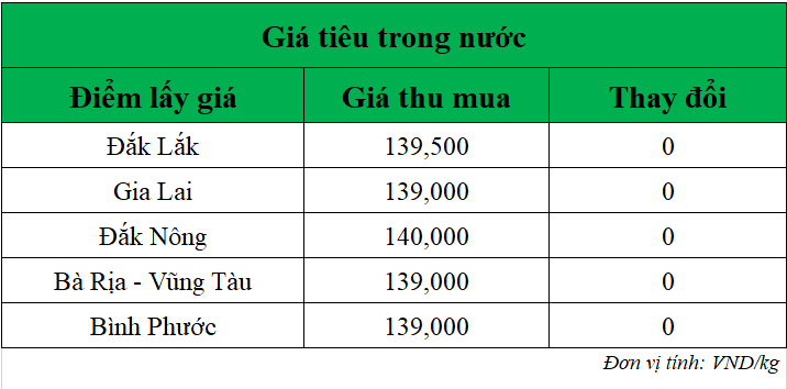 Gia-tieu-hom-nay-ngay-5-8-2025_1754361907.png