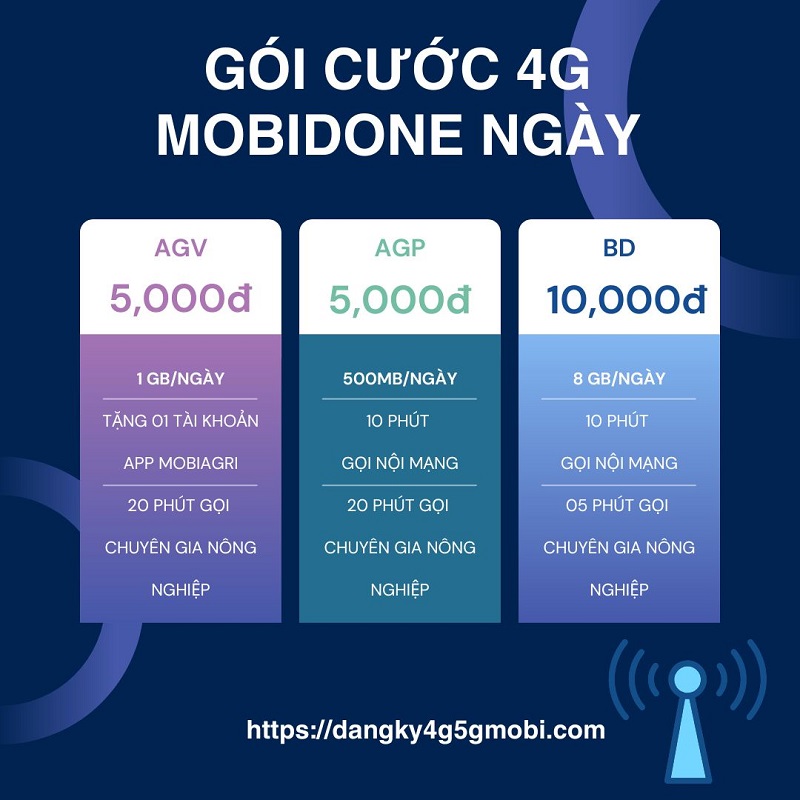 gói cước 4g mobifone ngày
