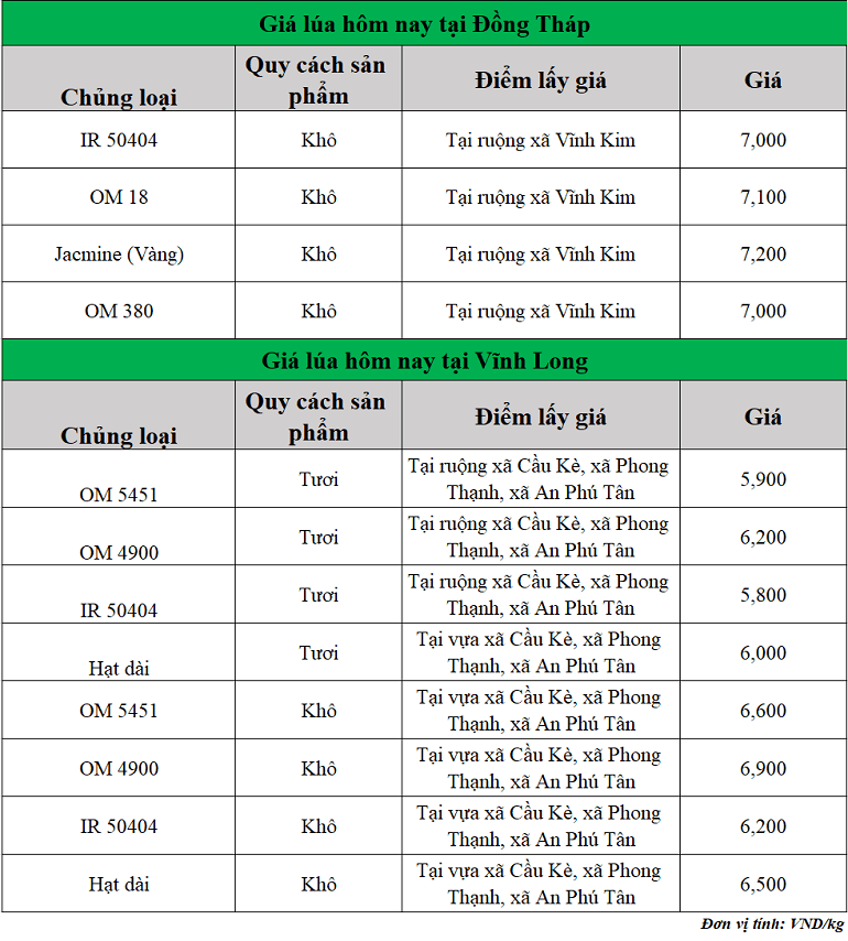 Gia-lua-hom-nay-ngay-6-8-2025_1754453858.png