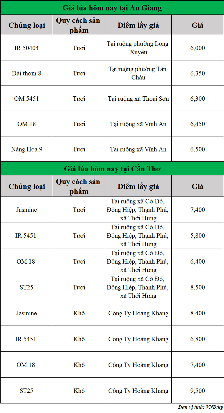 Gia-lua-hom-nay-ngay-7-8-2025_1754539327.png