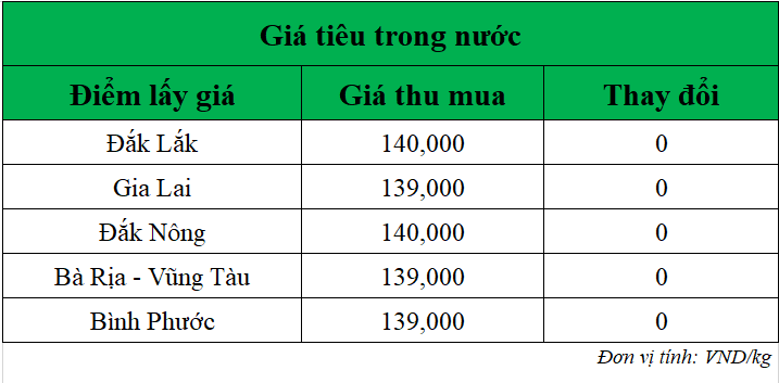 Gia-tieu-hom-nay-ngay-7-8-2025_1754532800.png