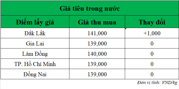 Gia-tieu-hom-nay-ngay-8-8-2025_1754622812.png