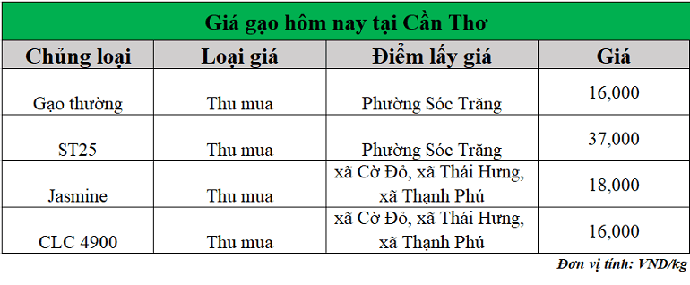 Gia-gao-hom-nay-ngay-11-8-2025_1754887643.png