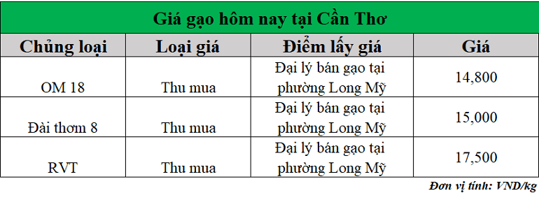 Gia-gao-hom-nay-ngay-12-8-2025_1754972037.png