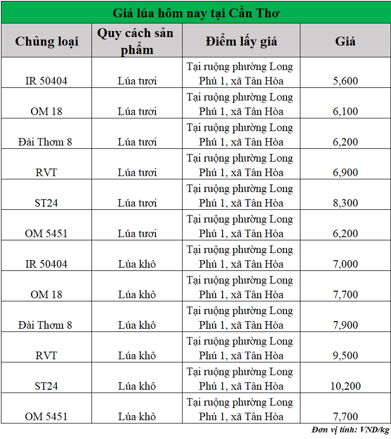 Gia-lua-hom-nay-ngay-12-8-2025_1754972019.png