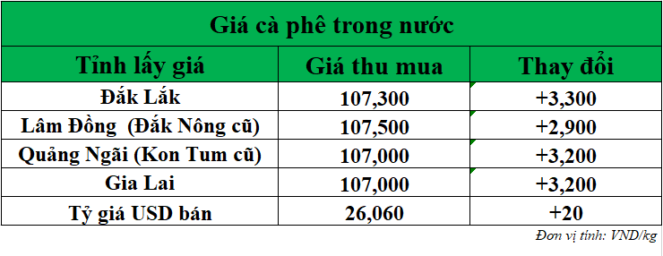 Gia-ca-phe-hom-nay-ngay-13-8-2025_1755054779.png