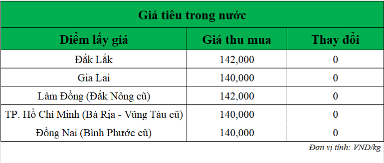 Gia-tieu-hom-nay-ngay-11-8-2025_1755052945.png