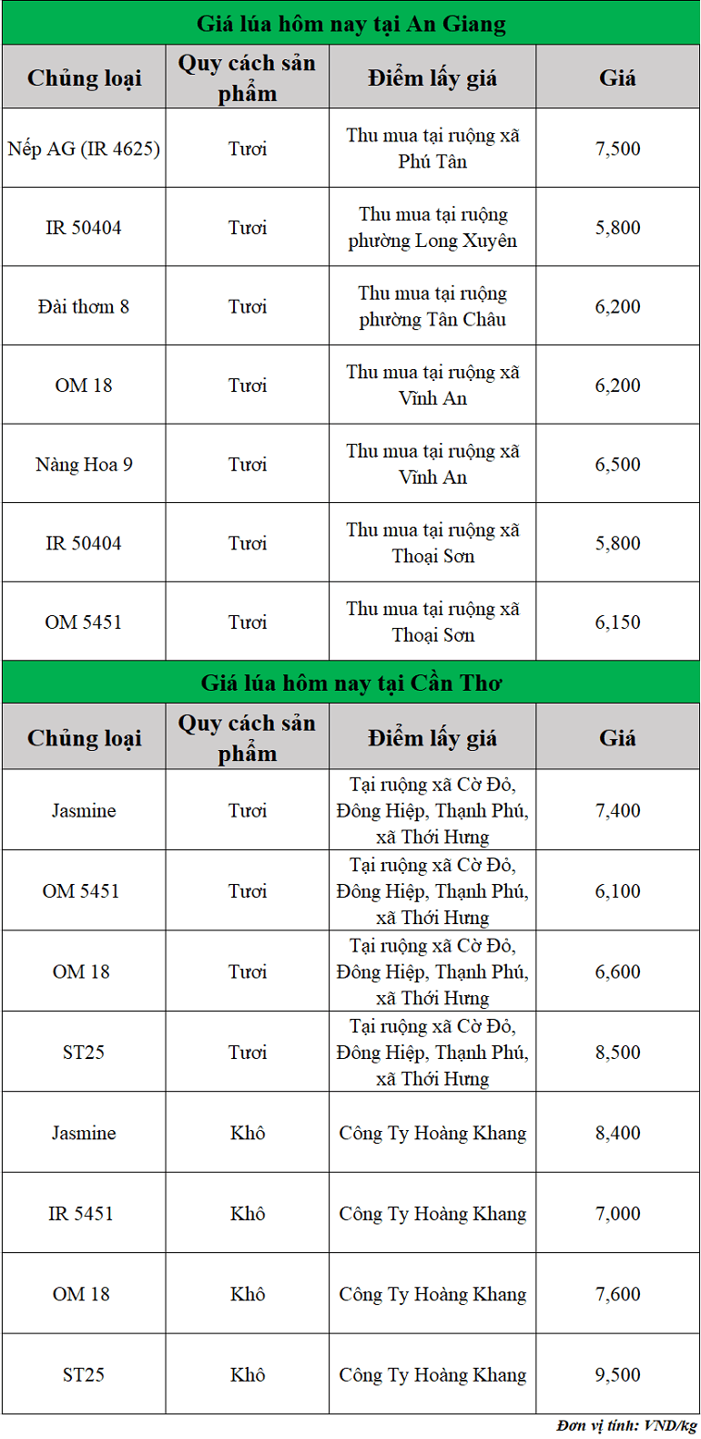 Gia-lua-hom-nay-ngay-14-8-2025_1755142897.png