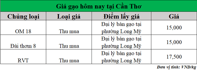 Gia-gao-hom-nay-ngay-19-8-2025_1755576083.png