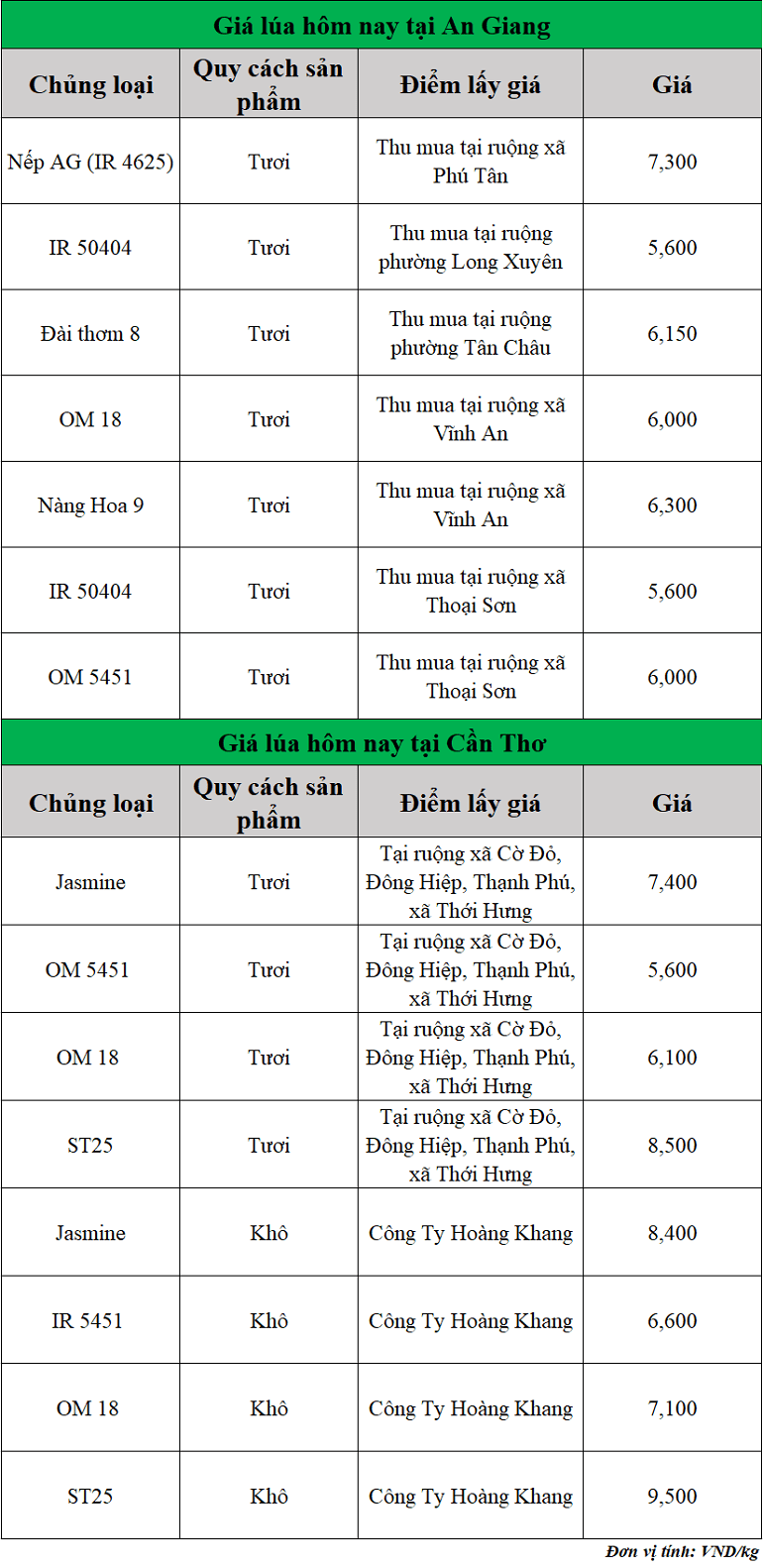 Gia-lua-hom-nay-ngay-21-8-2025_1755748940.png