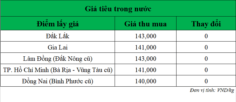 Gia-tieu-hom-nay-ngay-21-8-2025_1755743992.png