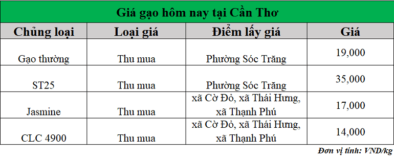 Gia-gao-hom-nay-ngay-25-8-2025_1756092920.png