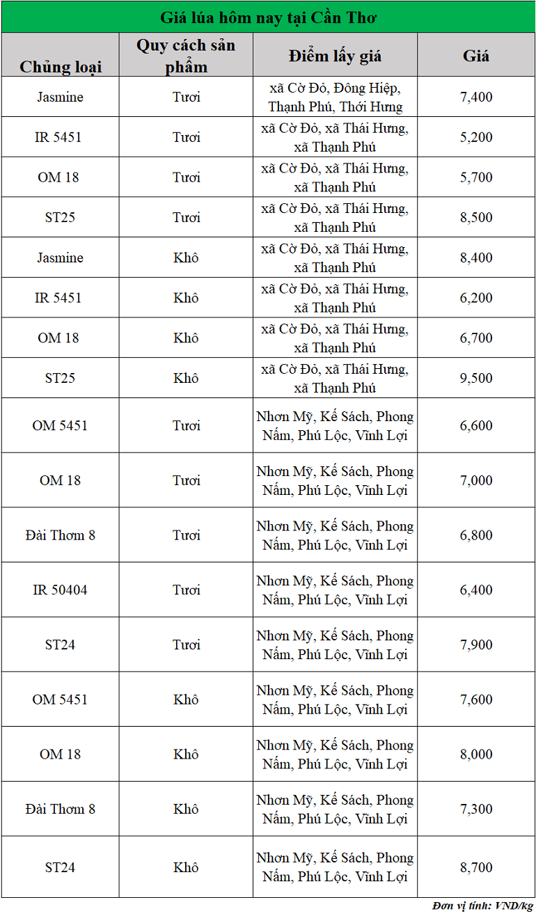 Gia-lua-hom-nay-ngay-25-8-2025_1756092908.png