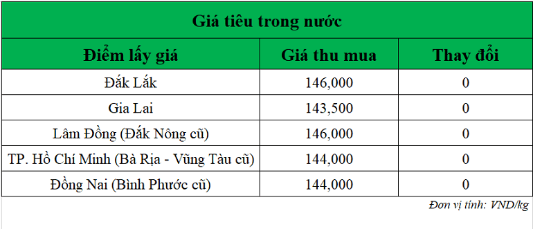 Gia-tieu-hom-nay-ngay-25-8-2025_1756096999.png