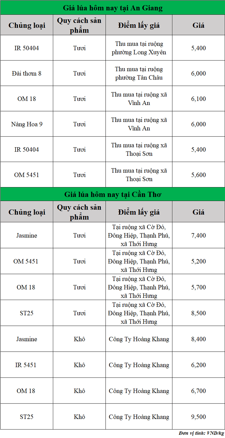 Gia-lua-hom-nay-ngay-28-8-2025_1756350463.png