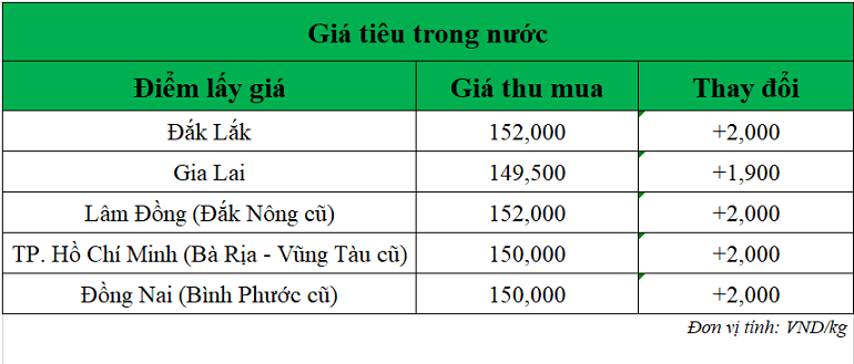 Gia-tieu-hom-nay-ngay-28-8-2025_1756369513.png