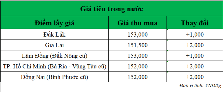 Gia-tieu-hom-nay-ngay-29-8-2025_1756443849.png