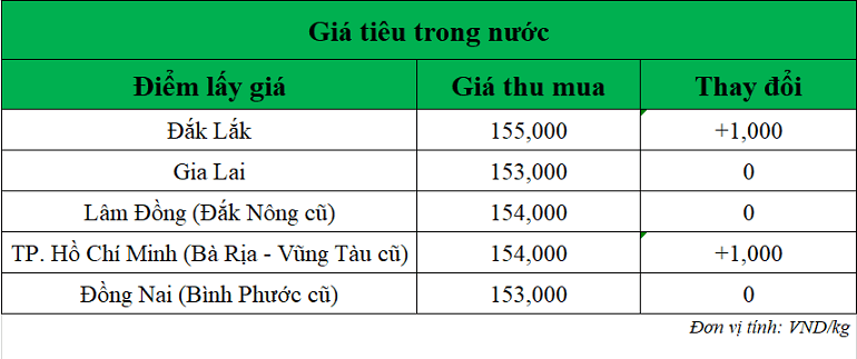 Gia-tieu-hom-nay-ngay-3-9-2025_1756892714.png
