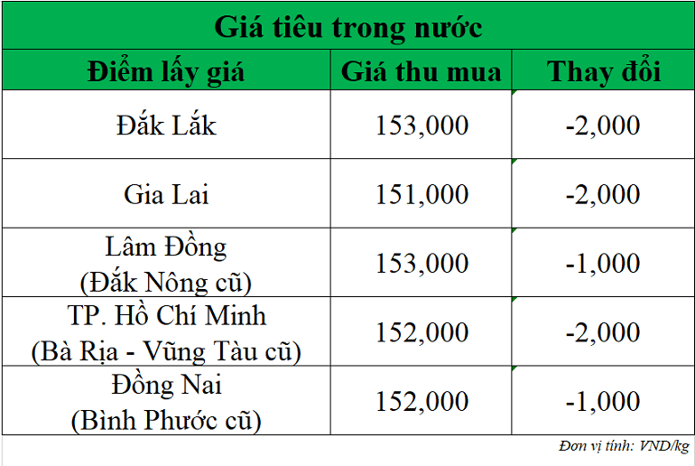 Gia-tieu-hom-nay-ngay-4-9-2025_1756978852.png