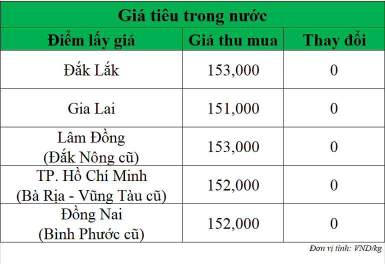 Gia-tieu-hom-nay-ngay-5-9-2025_1757065888.png