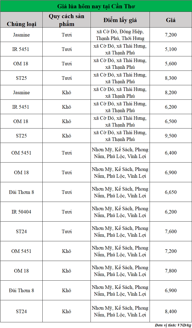 Gia-lua-hom-nay-ngay-8-9-2025_1757300987.png