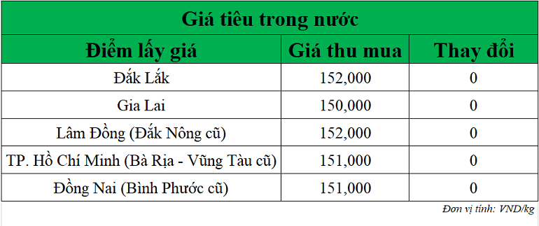 Gia-tieu-hom-nay-ngay-8-9-2025_1757325158.png