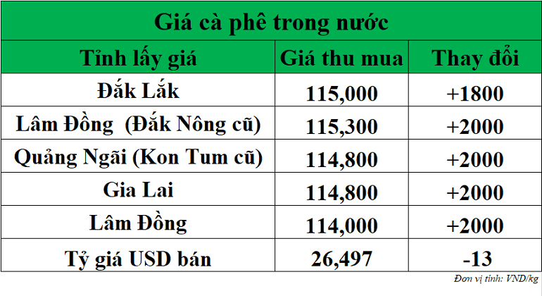 Gia-ca-phe-hom-nay-ngay-9-9-2025_1757387327.png