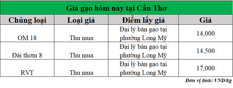 Gia-gao-hom-nay-ngay-9-9-2025_1757385993.png