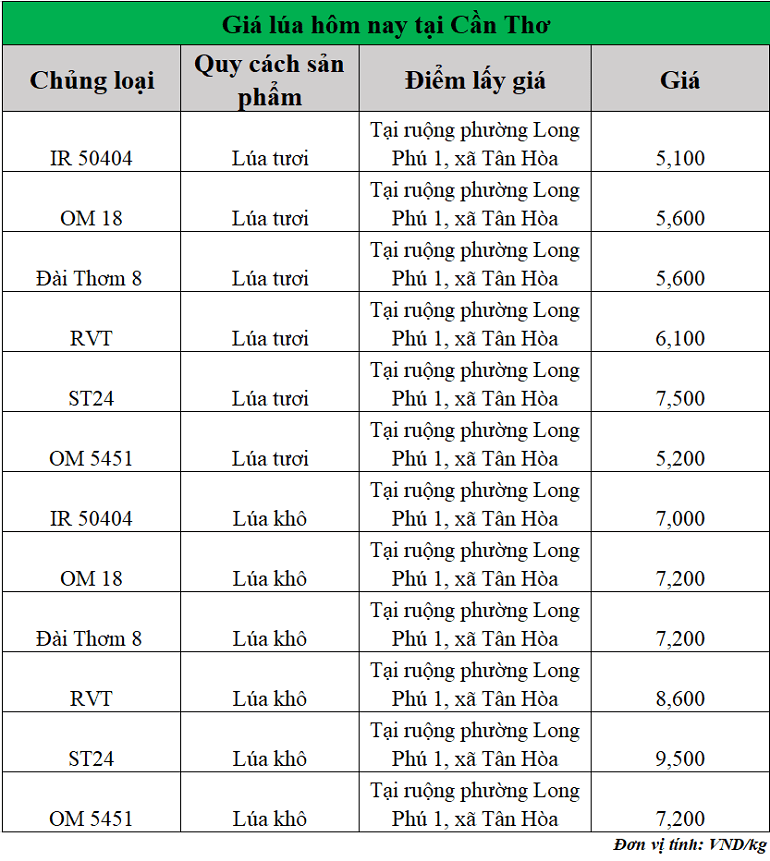 Gia-lua-hom-nay-ngay-9-9-2025_1757385980.png