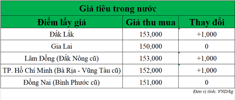 Gia-tieu-hom-nay-ngay-9-9-2025_1757393802.png