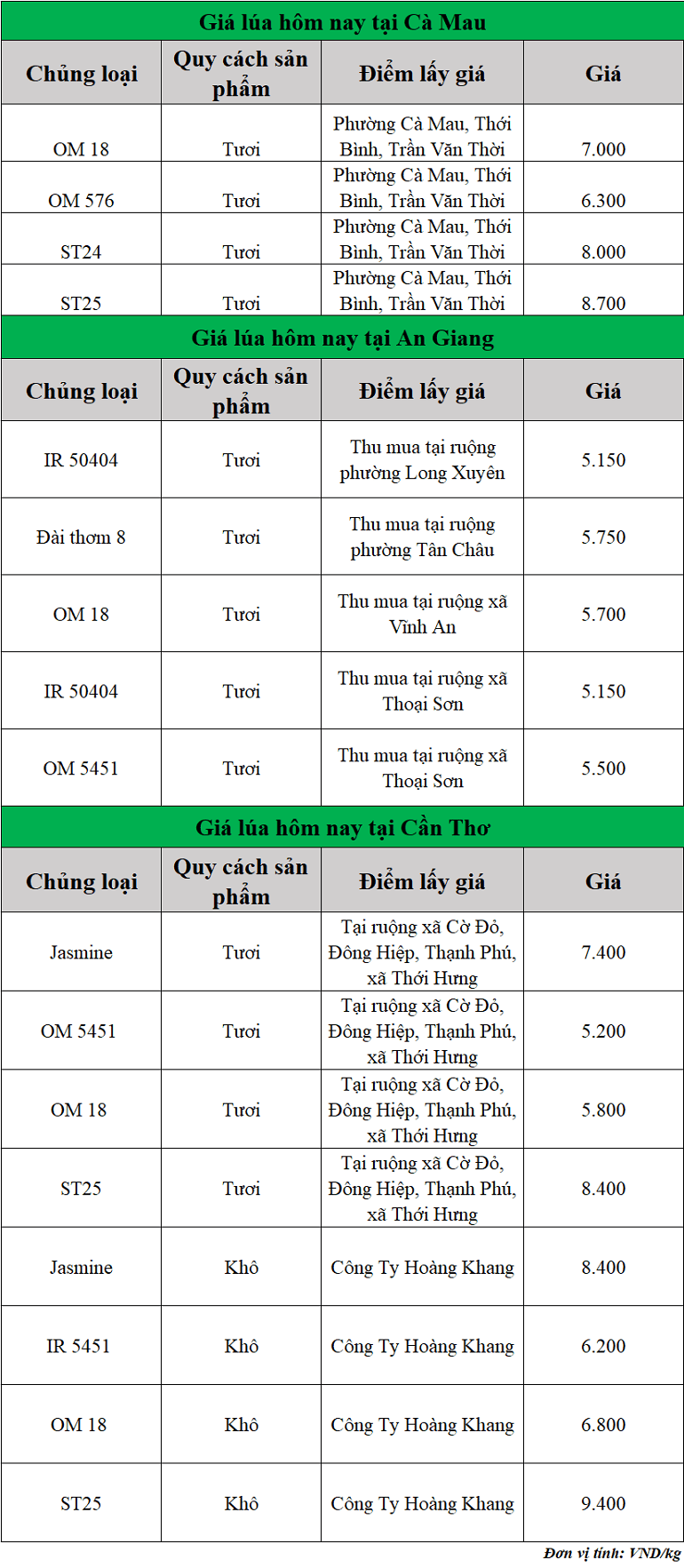 Gia-lua-hom-nay-ngay-11-9-2025_1757559623.png