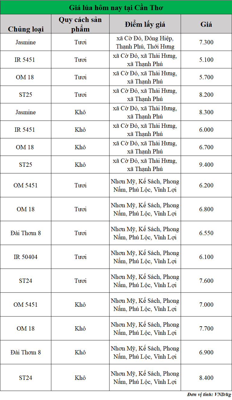 Gia-lua-hom-nay-ngay-15-9-2025_1757904717.png