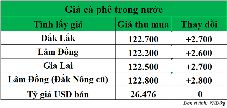 Gia-ca-phe-hom-nay-ngay-16-9-2025_1757995658.png