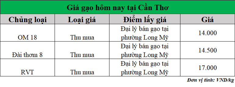 Gia-gao-hom-nay-ngay-16-9-2025_1757991060.png
