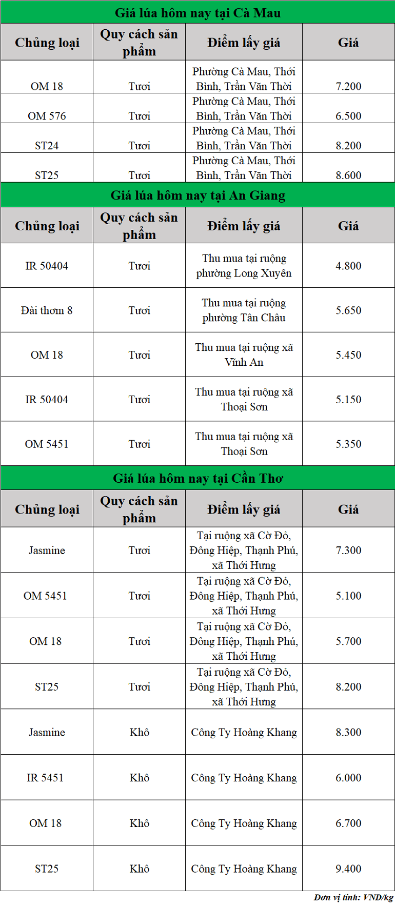 Gia-lua-hom-nay-ngay-18-9-2025_1758176460.png