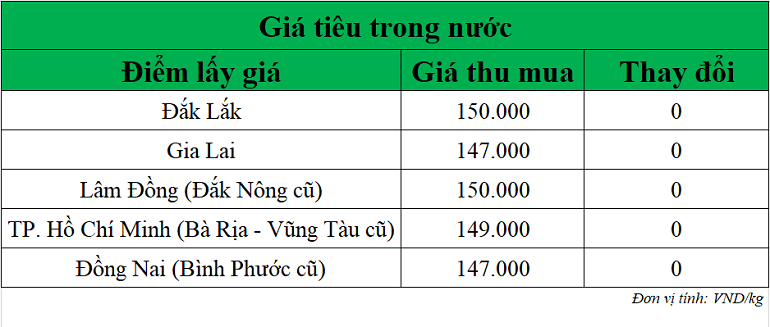 Gia-tieu-hom-nay-ngay-19-9-2025_1758265529.png