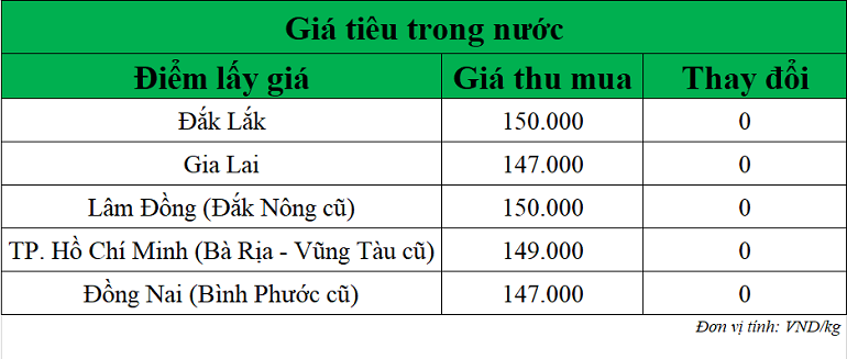Gia-tieu-hom-nay-ngay-22-9-2025_1758513334.png