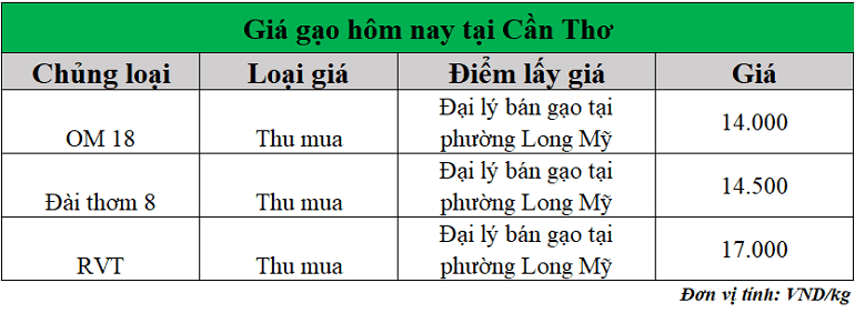Gia-gao-hom-nay-ngay-23-9-2025_1758594556.png