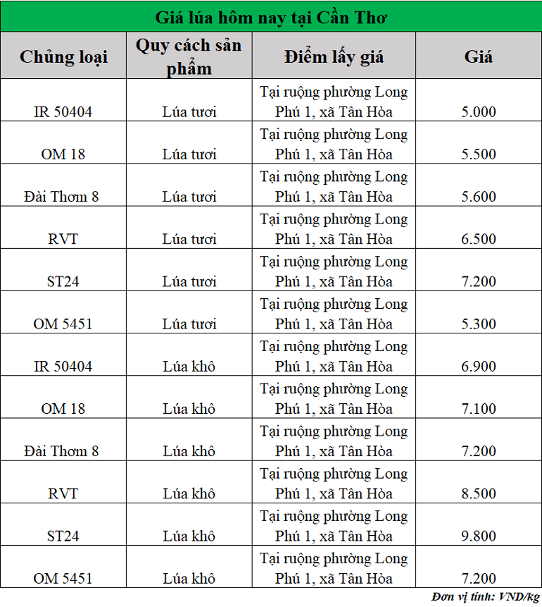 Gia-lua-hom-nay-ngay-23-9-2025_1758594540.png