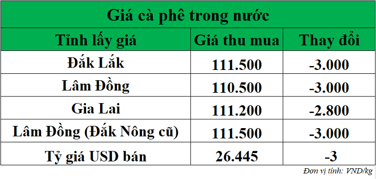 Gia-ca-phe-hom-nay-ngay-24-9-2025_1758695390.png