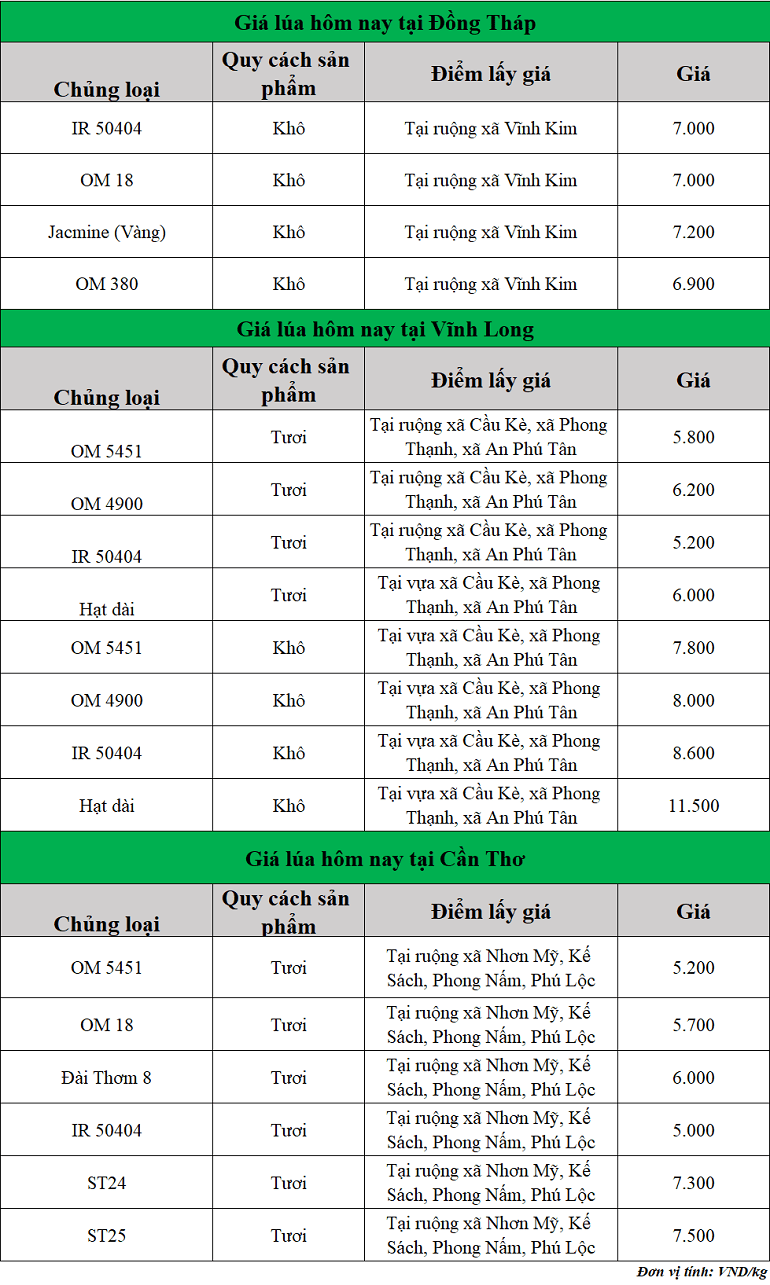 Gia-lua-hom-nay-ngay-24-9-2025_1758698616.png