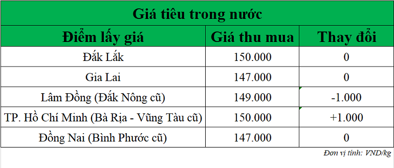 Gia-tieu-hom-nay-ngay-24-9-2025_1758682303.png