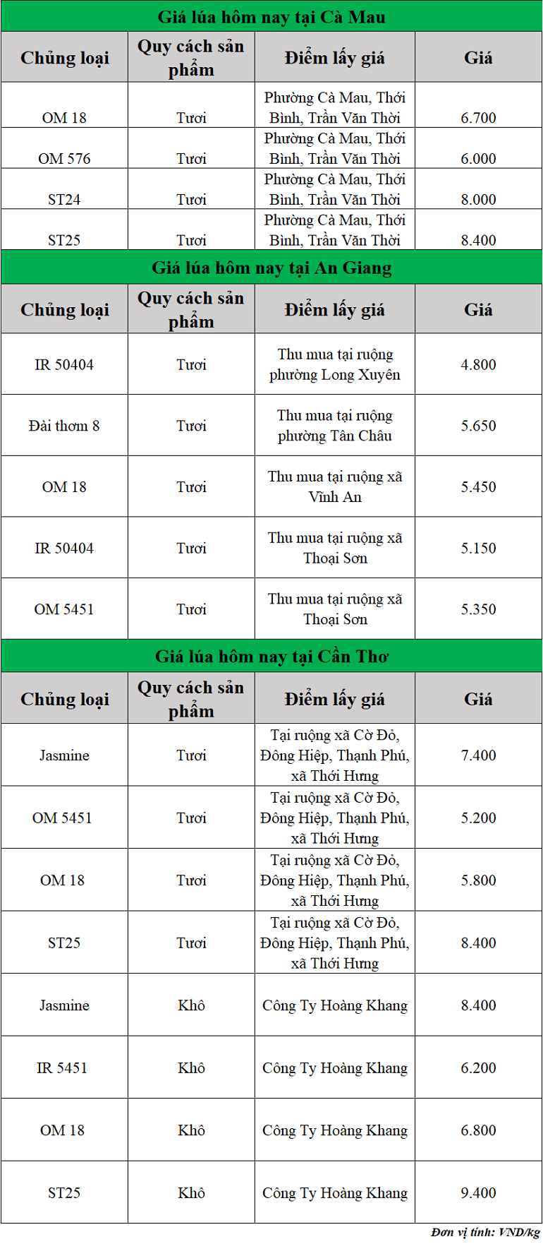 Gia-lua-hom-nay-ngay-25-9-2025_1758771972.png