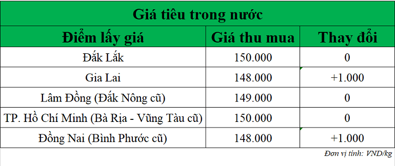 Gia-tieu-hom-nay-ngay-25-9-2025_1758773399.png
