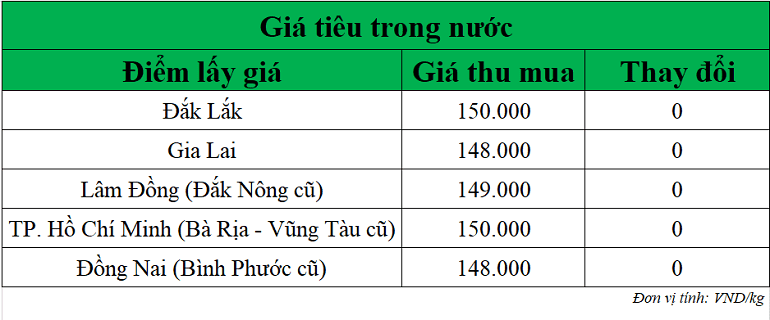 Gia-tieu-hom-nay-ngay-26-9-2025_1758853341.png