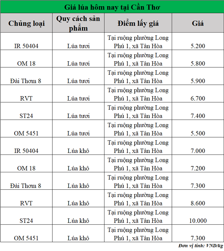 Gia-lua-hom-nay-ngay-30-9-2025_1759200201.png